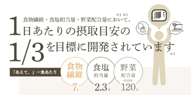 あえて、 1食あたりの栄養バランス