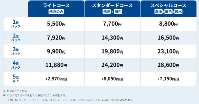 くつリネット 料金表