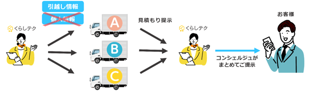 くらしテク 営業電話なし イラスト