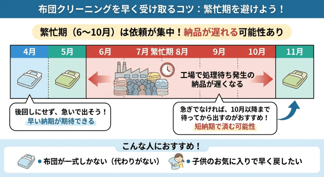 しももとクリーニング 早く受け取るコツ