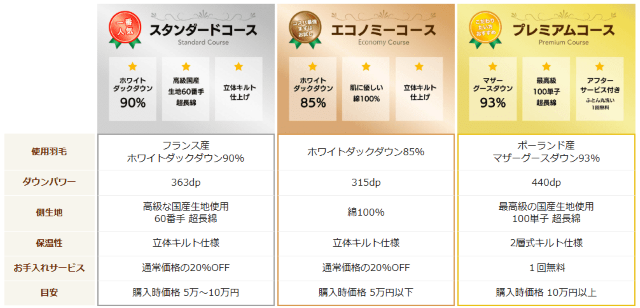 ふんわり羽毛ふとんリフォーム(打ち直し) コース