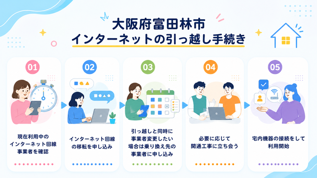 大阪府,富田林市.引っ越し.手続き_インターネットの手続き