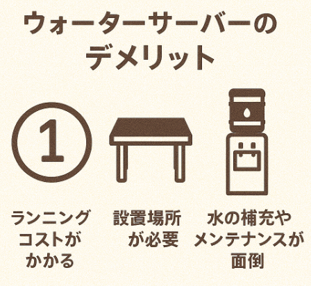 ウォーターサーバー,おすすめ