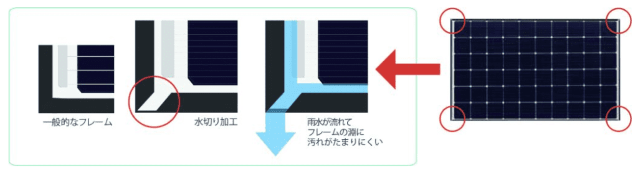 エクソル（XSOL）水切り加工