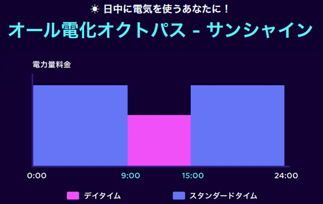 オクトパスエナジー オール電化オクトパス-サンシャイン