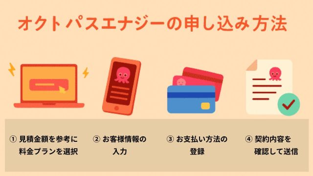 オクトパスエナジーの申し込み方法