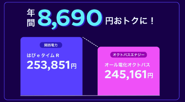 オール電化オクトパス 関西電力と比較