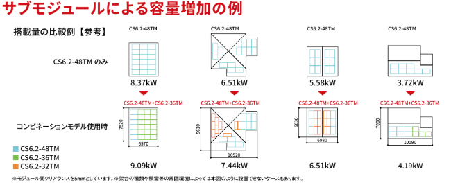 カナディアンソーラー 組み合わせ例