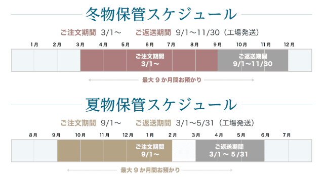 クロークネット 保管スケジュール