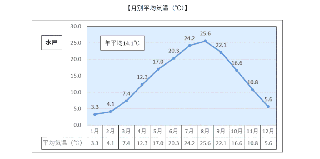 地理と気候/茨城県