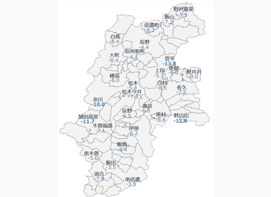 長野,気温