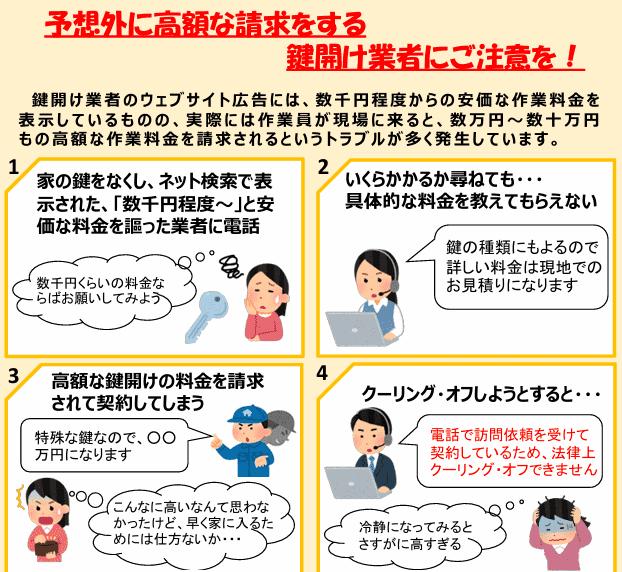 消費者庁,鍵トラブル