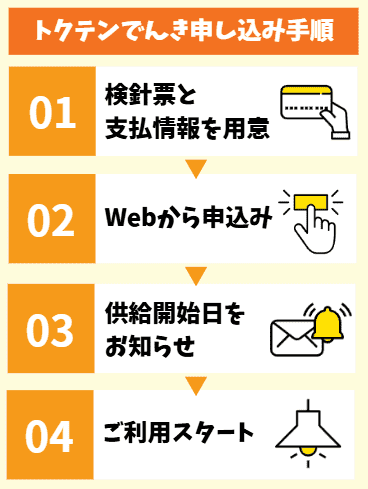 トクテンでんき申し込み手順