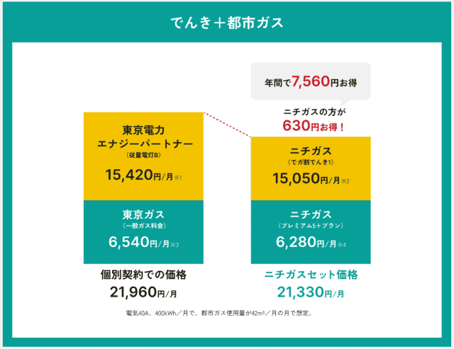 ニチガス でガ割