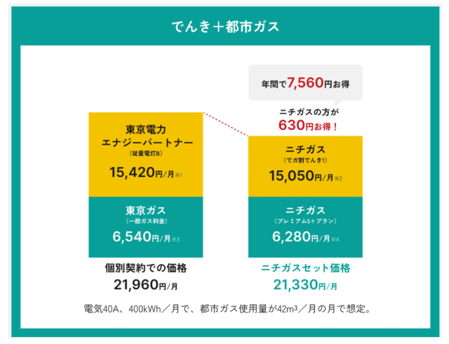 ニチガス セット割