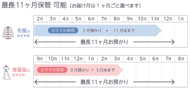 ニック 保管スケジュール