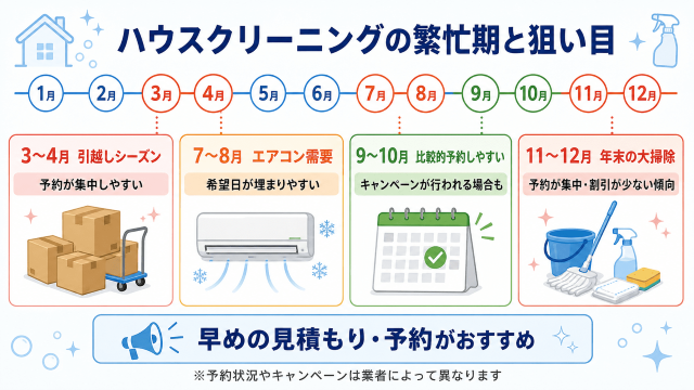 ハウスクリーニングの繁忙期と狙い目