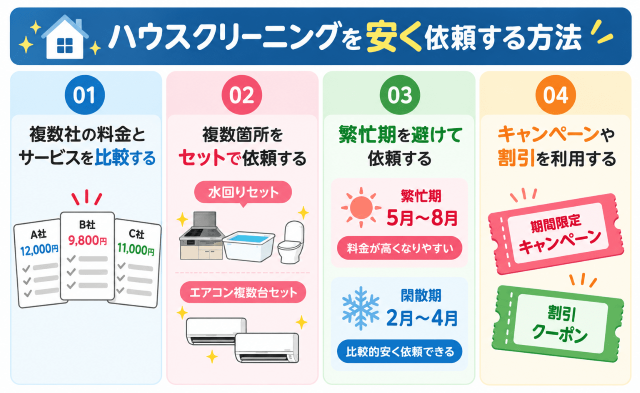 ハウスクリーニングを安く依頼する方法 図解