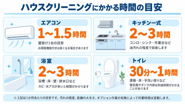 ハウスクリーニング時間の目安