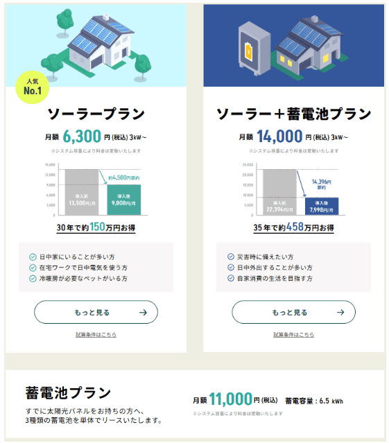 ハチドリソーラー プラン