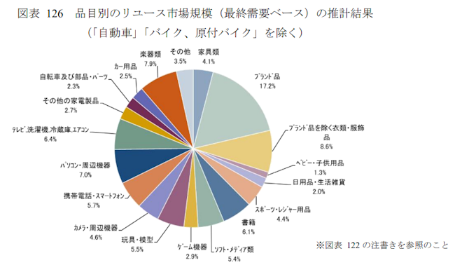 ピアノ買取,福島