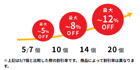 フィットフードホーム 割引率