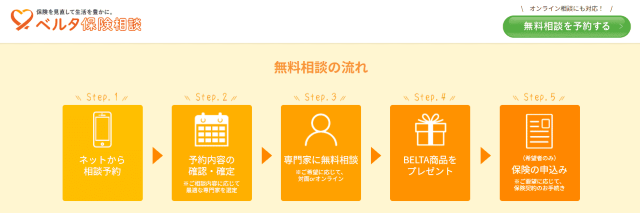 ベルタ保険相談 プレゼント
