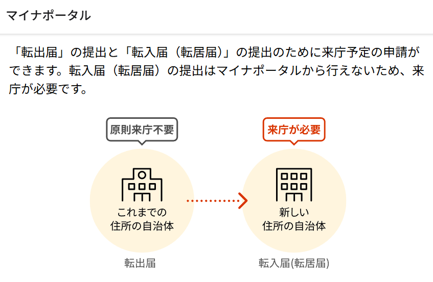 マイナポータル‗引越し手続について 大阪府 貝塚市 引っ越し 手続き‗マイナポータル‗引越し手続について