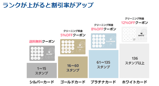 リネット スタンプカード
