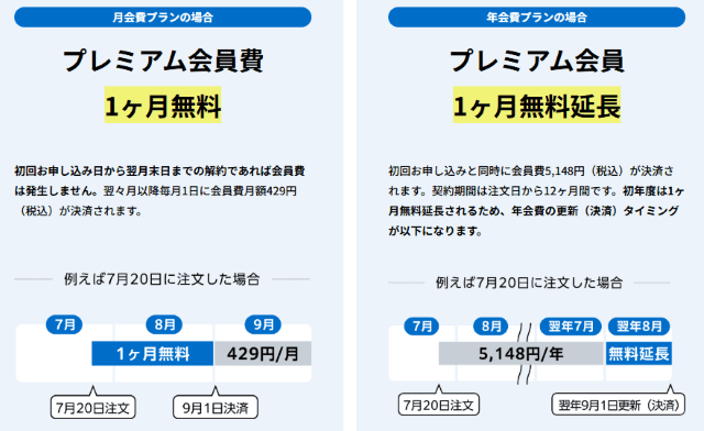 リネット プレミアム会員プランの違い