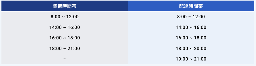 リネットの集配時間