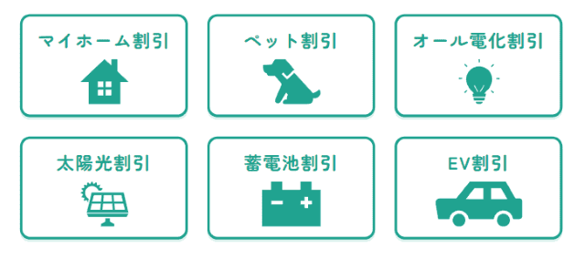 リボンエナジー 割引メニュー