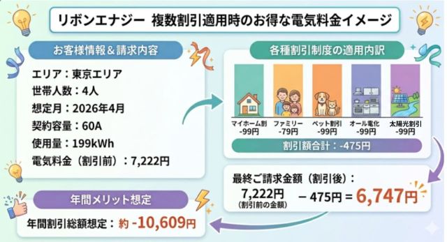 リボンエナジー 電気料金のイメージ 図解