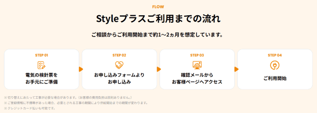 リミックスでんき 申し込みの流れ