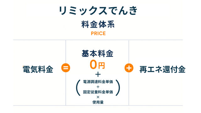 リミックスでんきの料金体系 図解