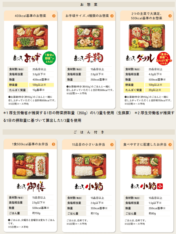 ワタミの宅食 種類