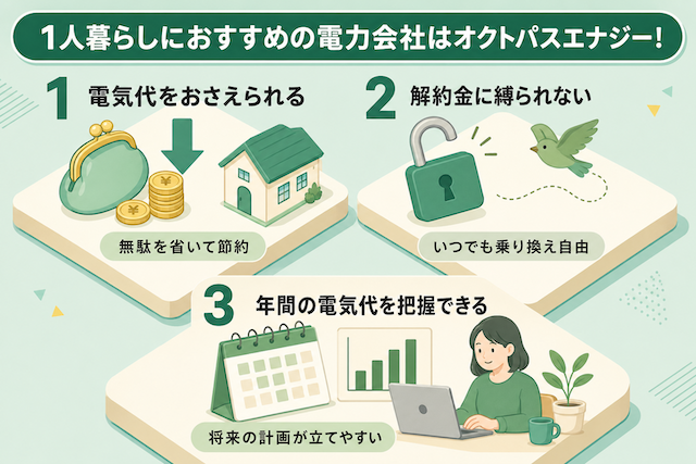 一人暮らしにおすすめの電力会社はオクトパスエナジー
