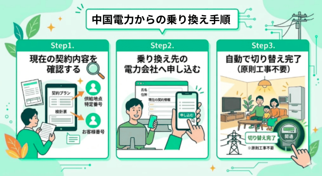 中国電力からの乗り換え手順 図解