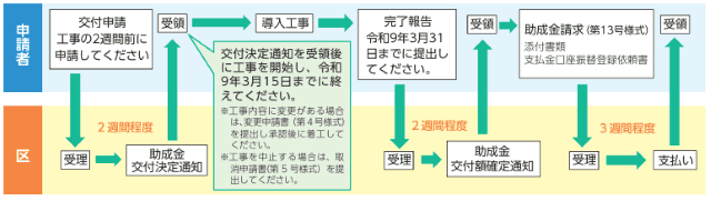 事業所用自然エネルギー・省エネルギー機器等導入費助成