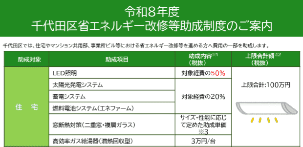 令和8年度 千代田区省エネルギー改修等助成制度の概要