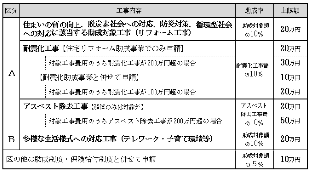 住宅リフォーム助成事業 大田区