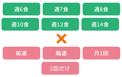 健康うちごはん 定期コース