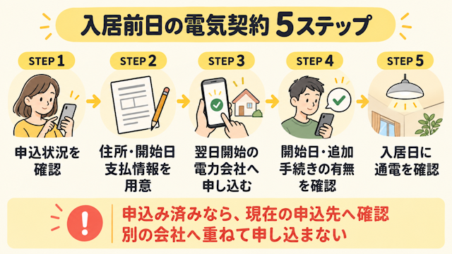 入居前日の電気契約5ステップ