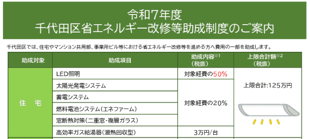 千代田区省エネルギー改修等助成制度 令和7年度
