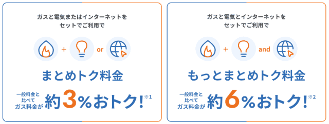大阪ガス セット割引