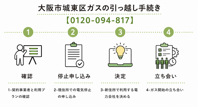 大阪市城東区のガスの引っ越し手続き