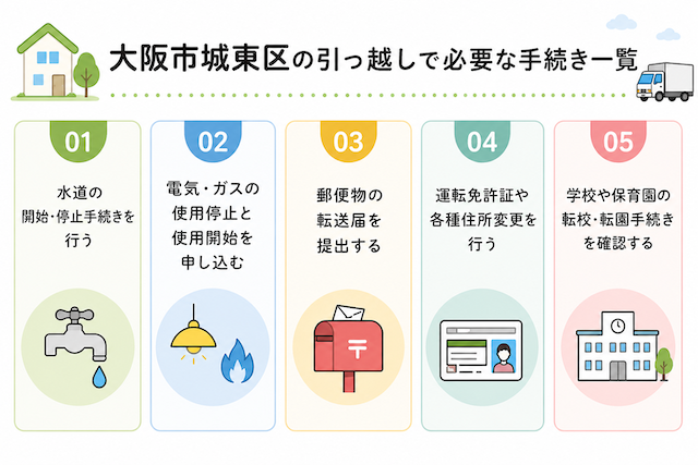 大阪市城東区の引っ越しで必要な手続き一覧