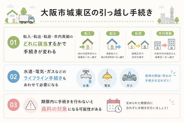 大阪市城東区の引っ越し手続き