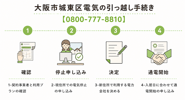 大阪市城東区の電気の引っ越し手続き
