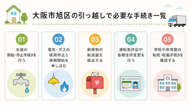 大阪市旭区の引っ越しで必要な手続き一覧